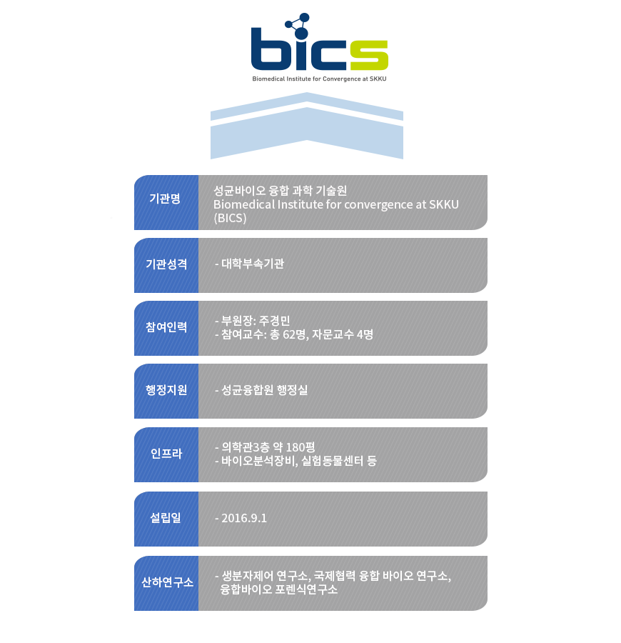 BICS Organizaiton