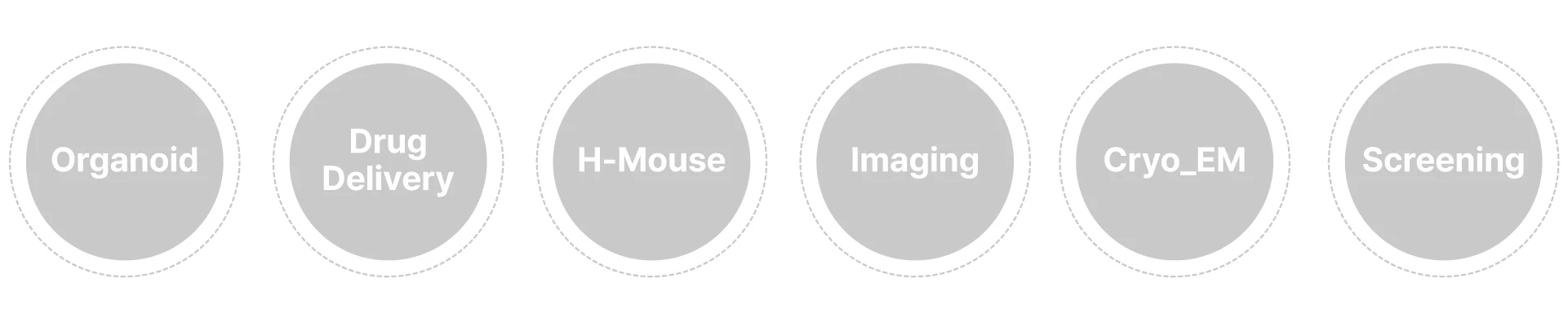 BICS Operation Plan circular diagram showing collaborative research structure