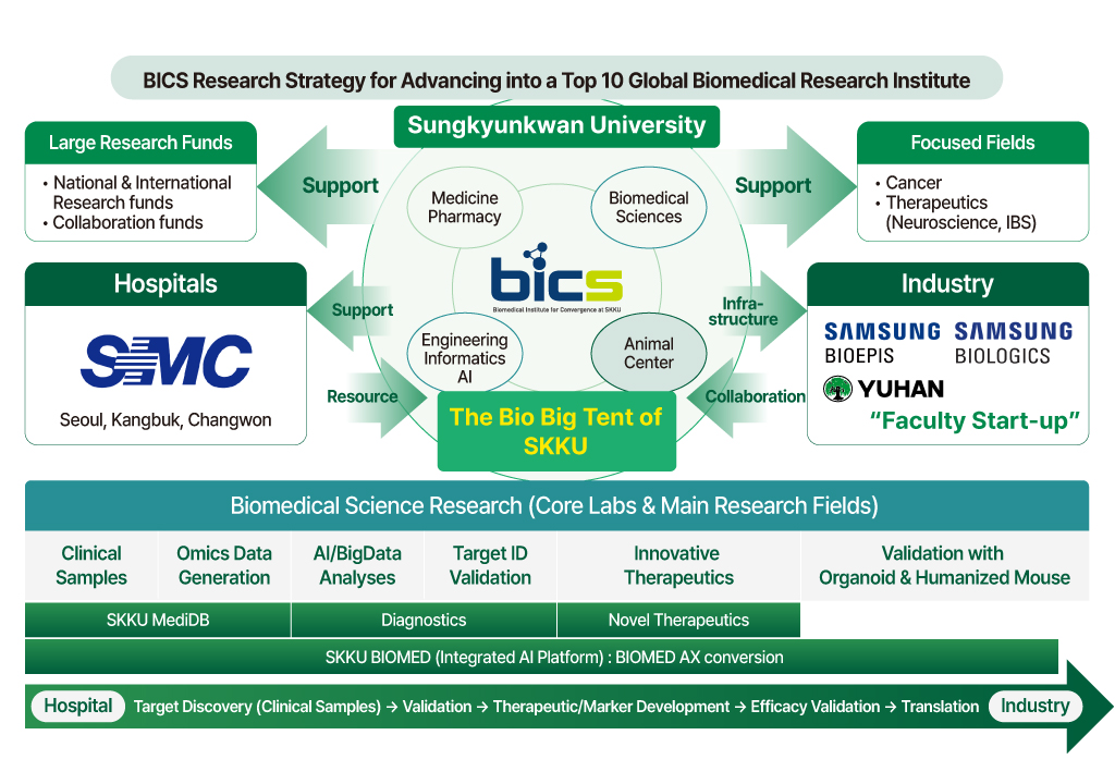 BICS vision and mission